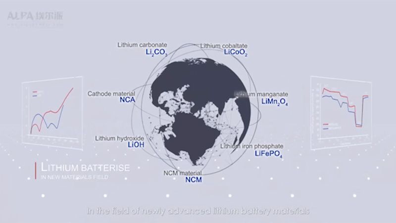 Materiais para Baterias de Íons de Lítio